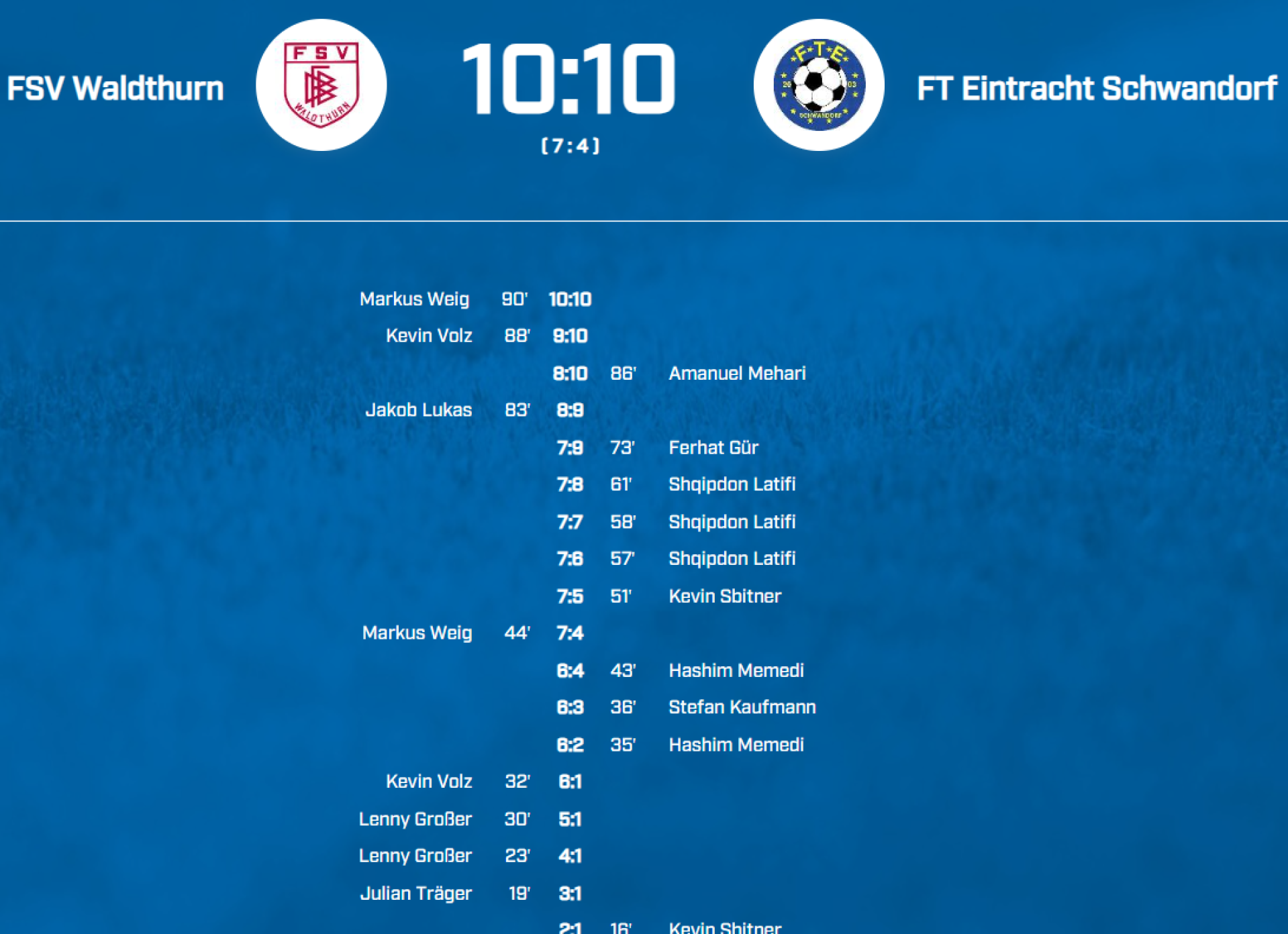 Rekordverdächtige 20 Tore fielen im Testspiel zwischen dem FSV Waldthurn und der FT Eintracht Schwandorf. (Screenshot: Bayerischer Fußball-Verband/BFV)